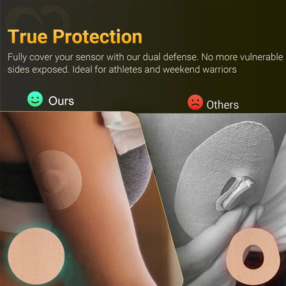CGM Sensor Protective Covers – Waterproof Adhesive Patches for Continuous Glucose Monitor Security